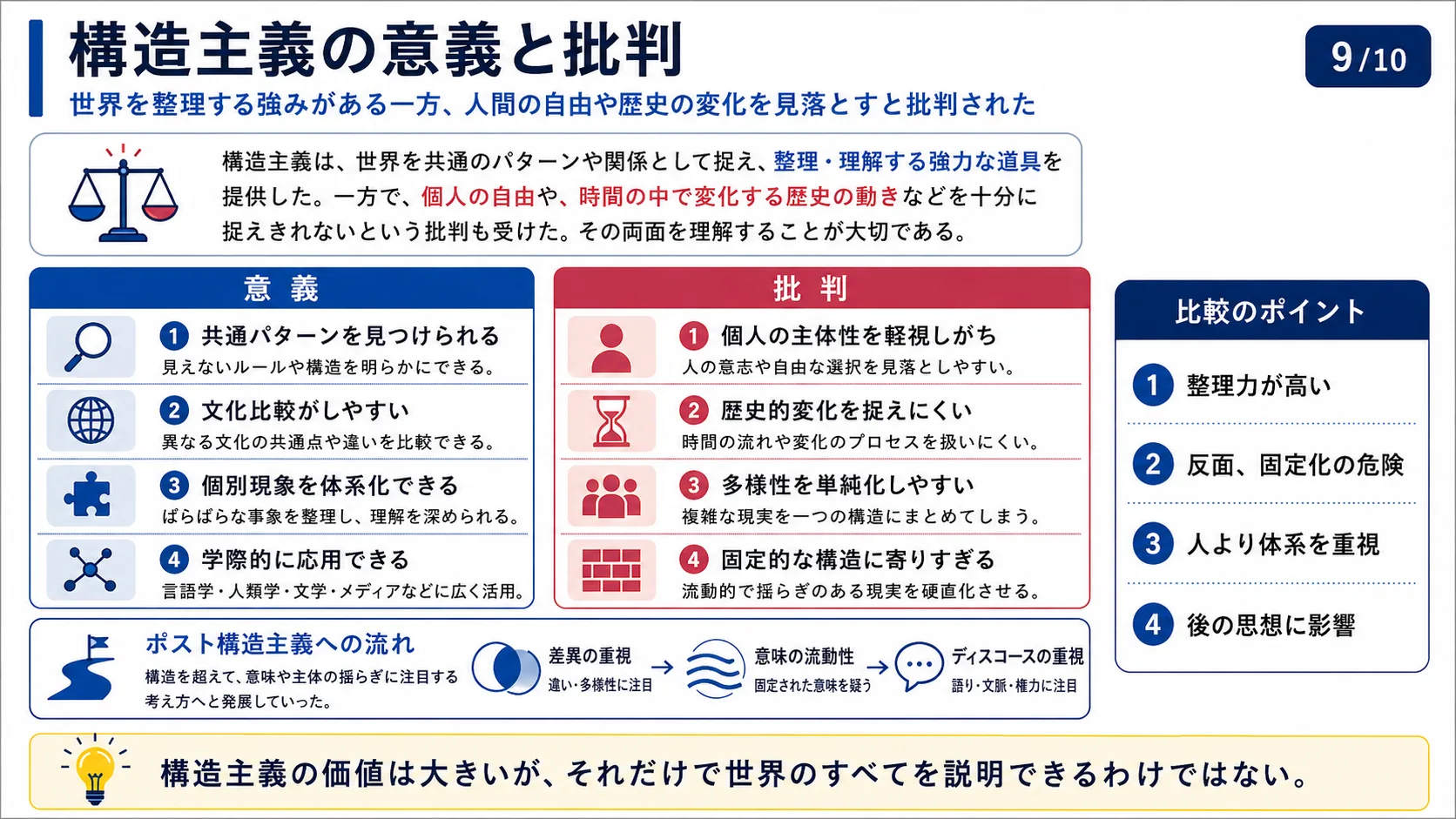 構造主義への批判——ポスト構造主義へ