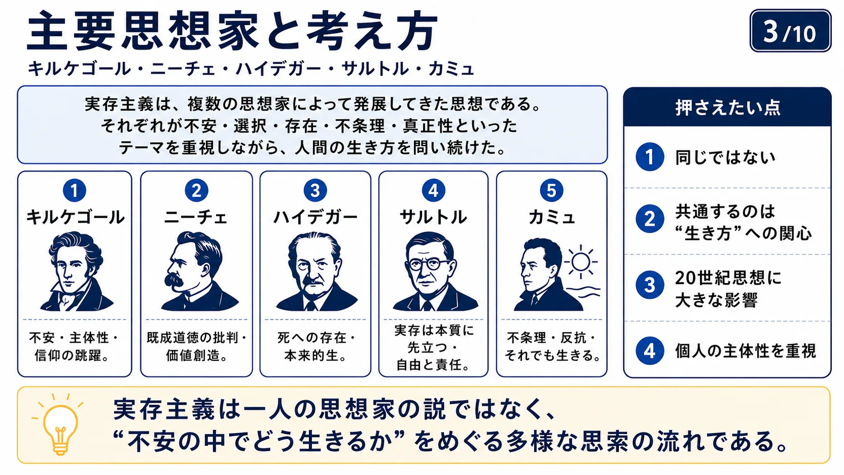 キルケゴール——実存主義の先駆け