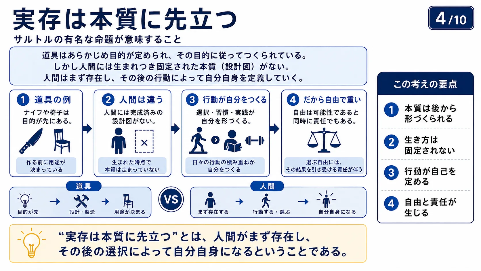 サルトルと「実存は本質に先立つ」