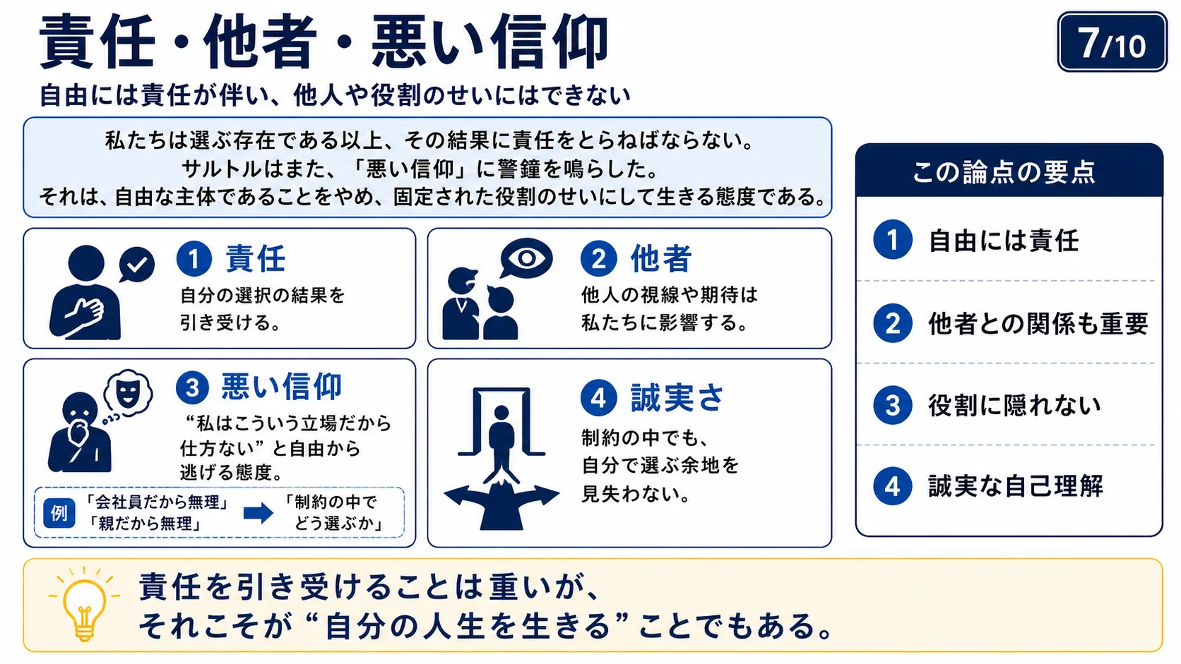カミュと不条理