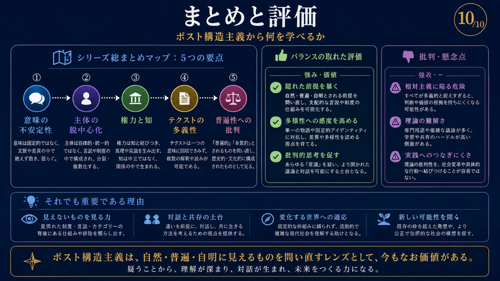 まとめ