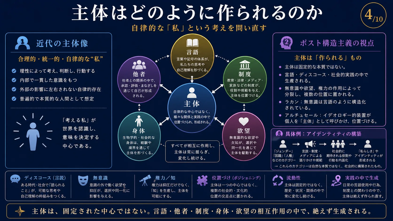 フーコーと権力・知識・主体