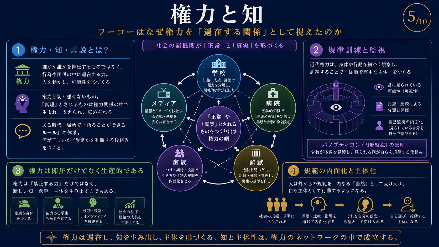 ドゥルーズとガタリ——リゾーム