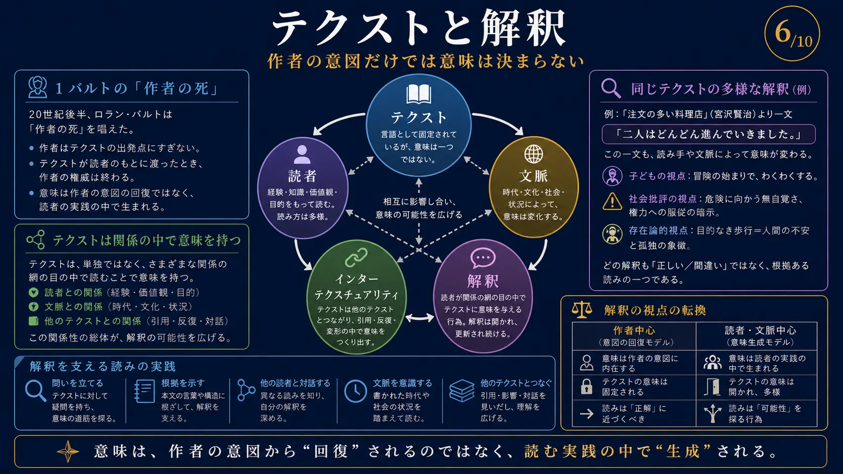 ボードリヤールとシミュラークル