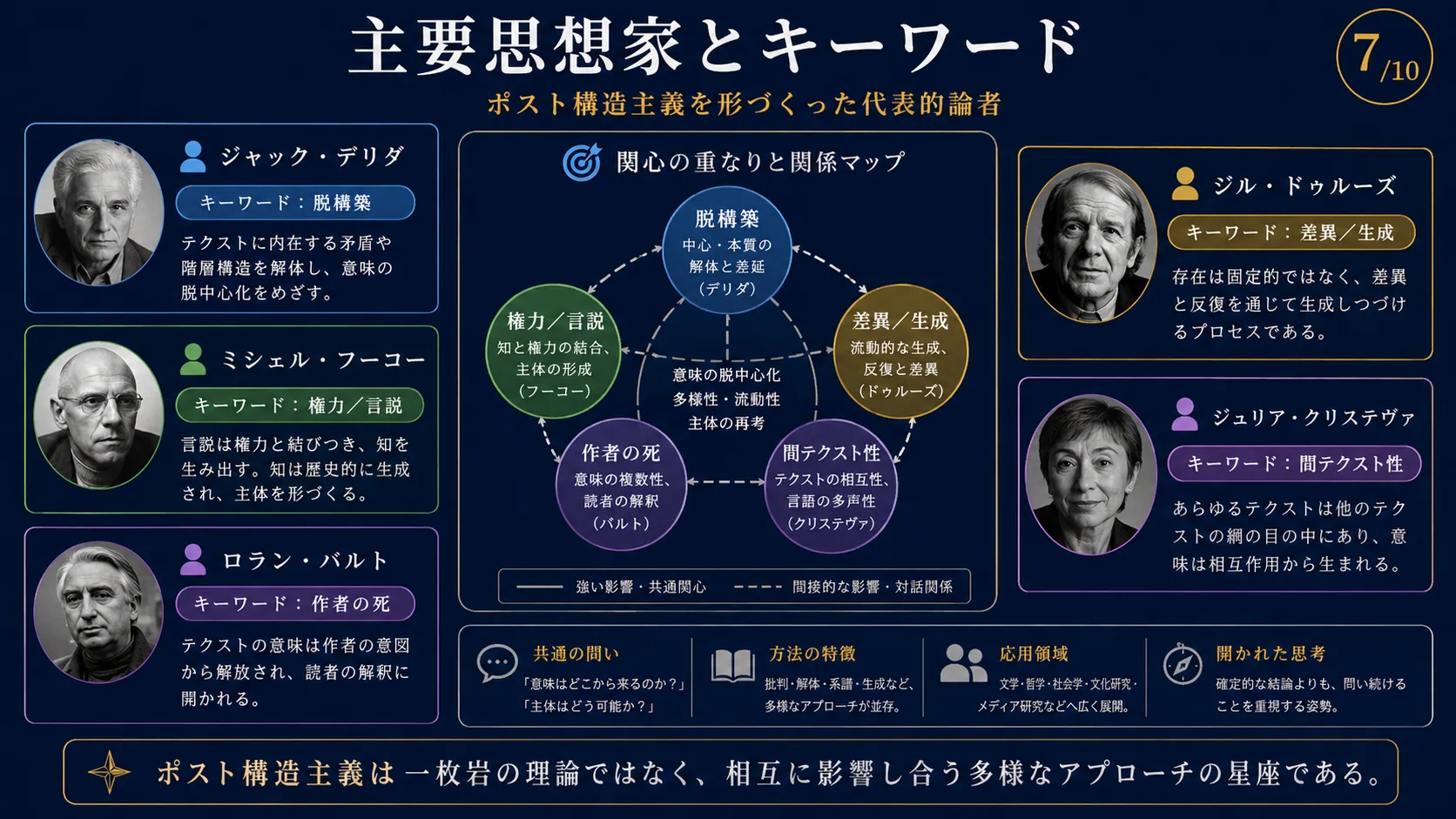 リオタールとポストモダン