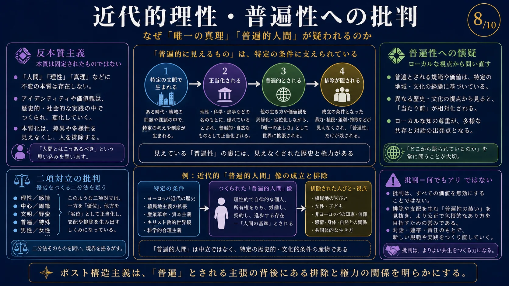ポスト構造主義の現代的影響