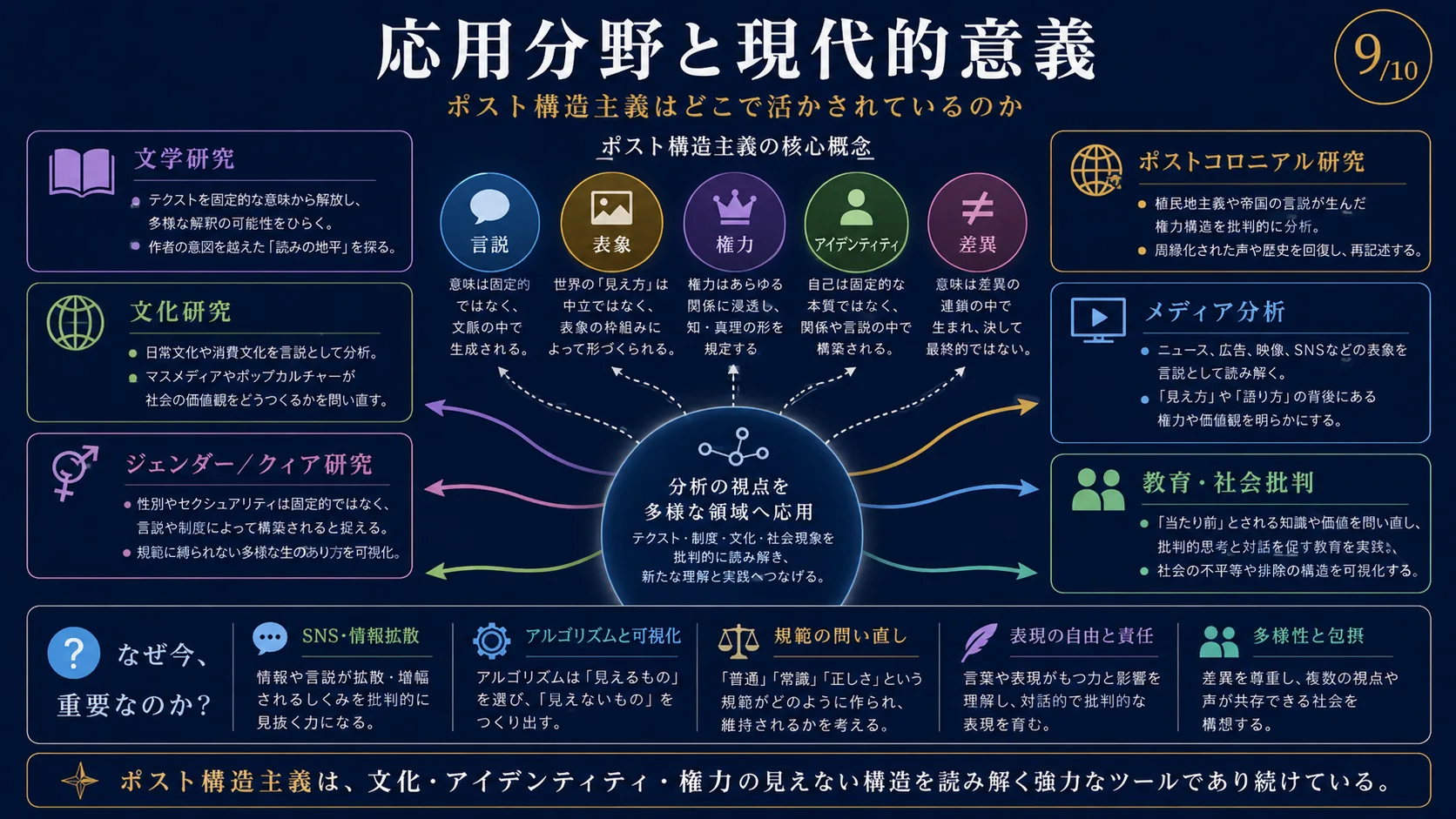 ポスト構造主義への批判と評価