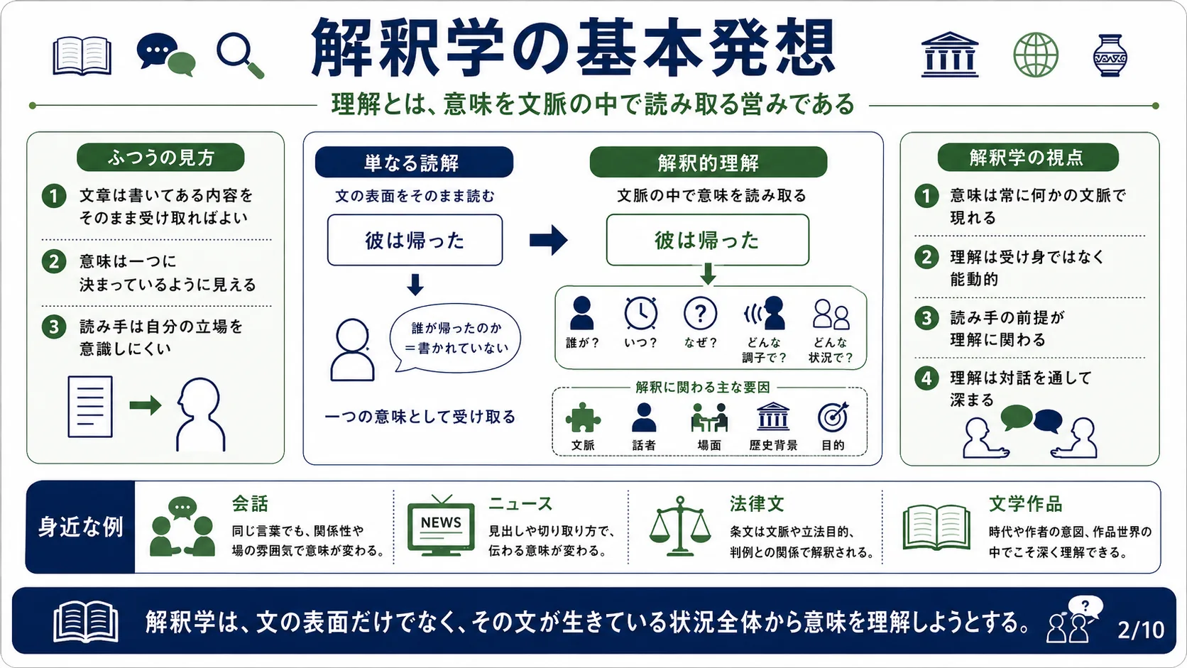 解釈学の基本発想