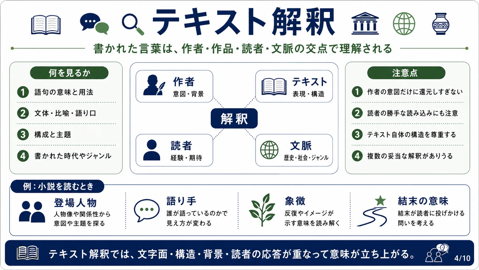テキスト解釈