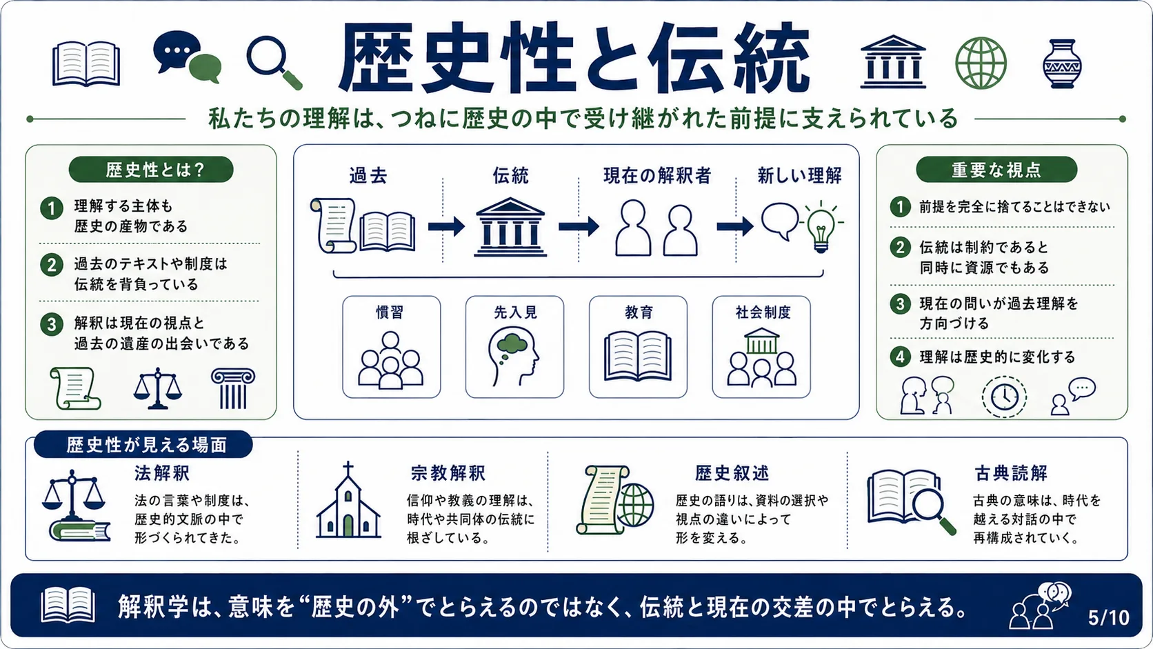 歴史性と伝統