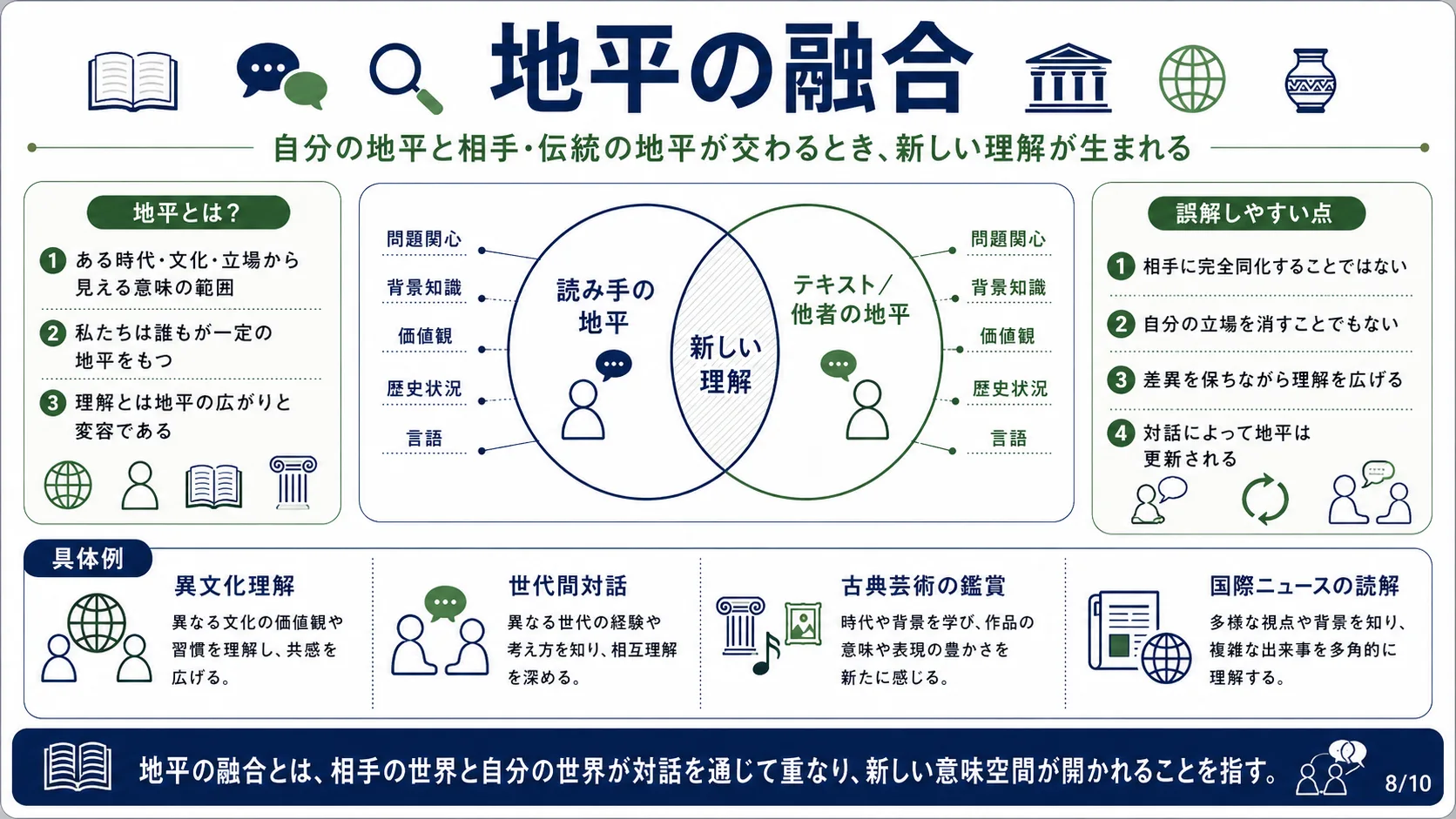 地平の融合