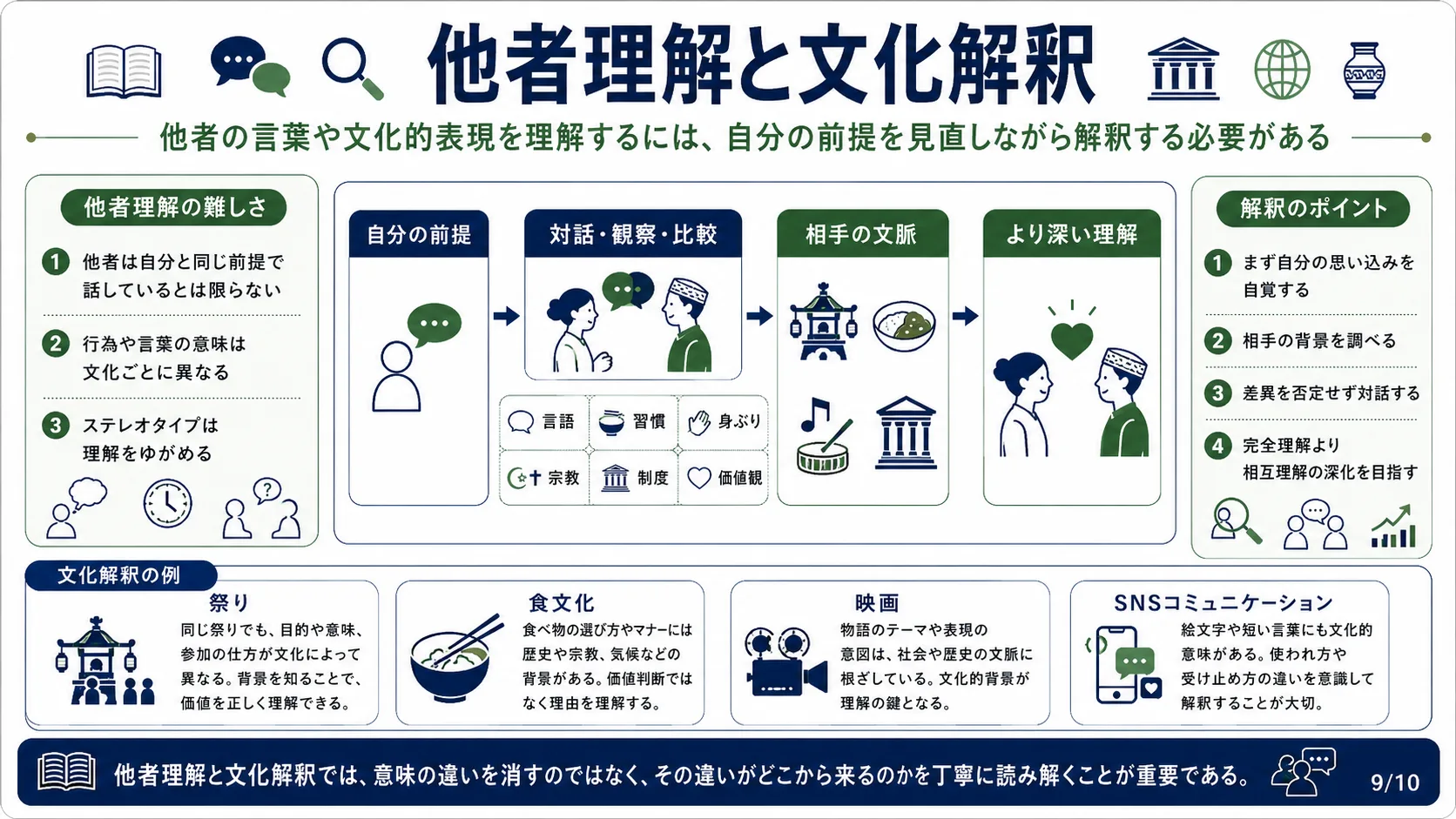 他者理解と文化解釈