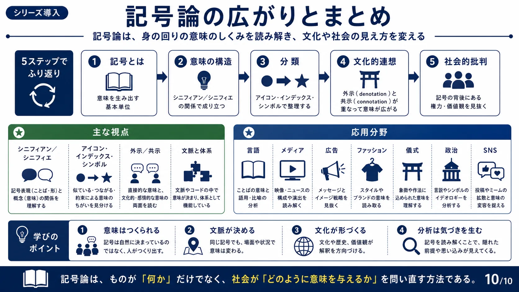 記号論の広がりとまとめ
