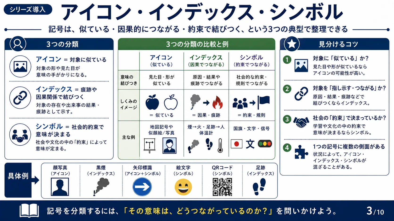 アイコン・インデックス・シンボル