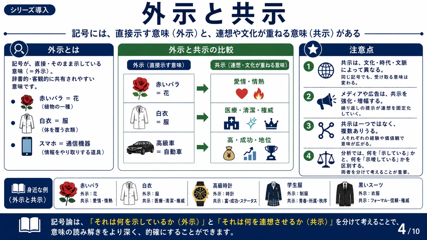 外示と共示