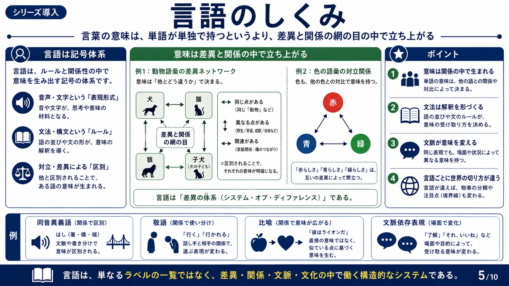 言語のしくみ