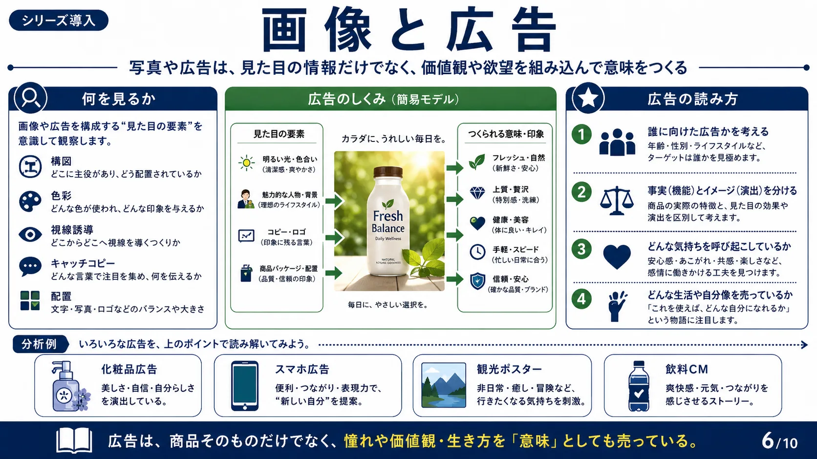 画像と広告