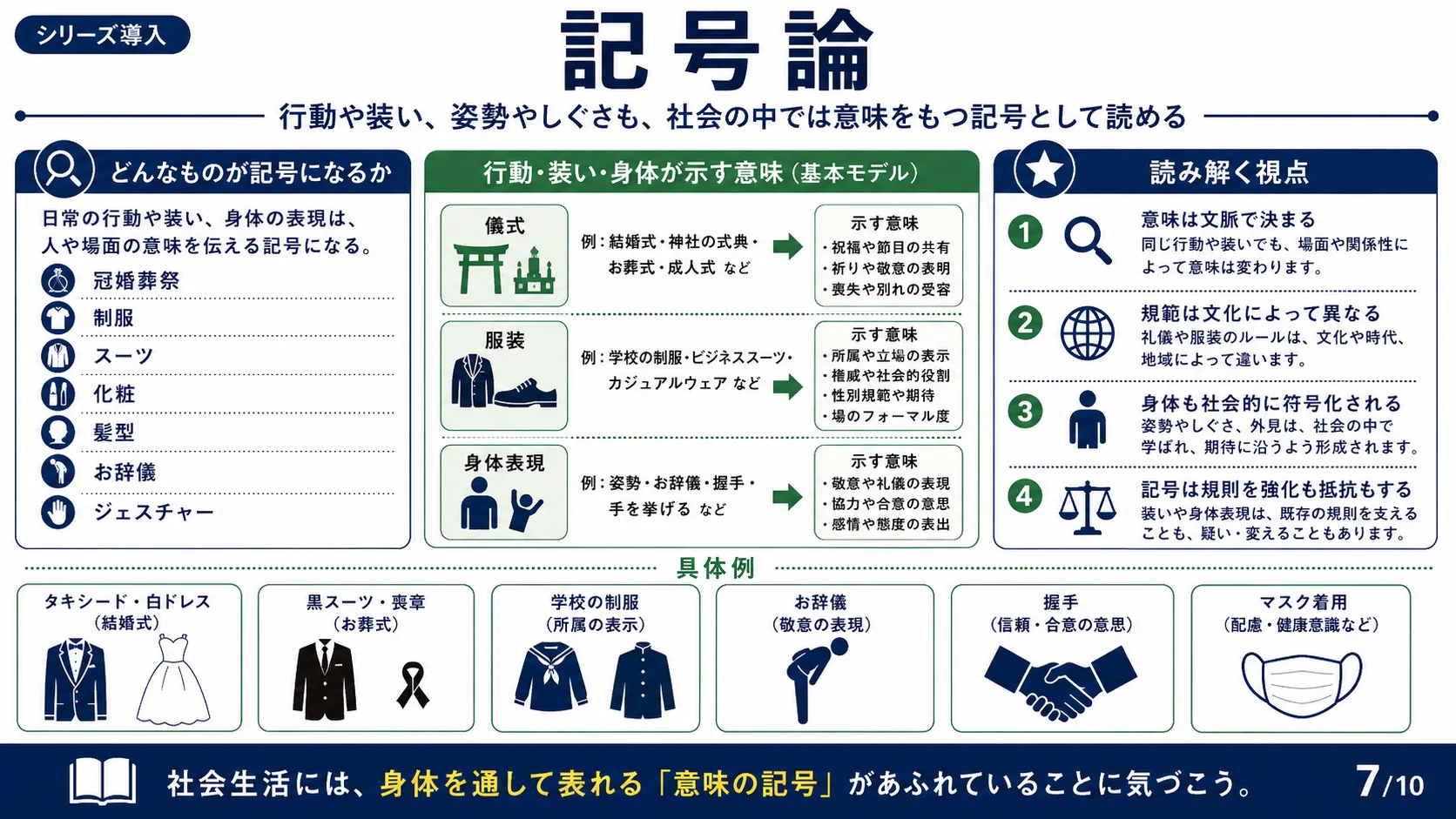 行動・服装・儀式の記号を読む