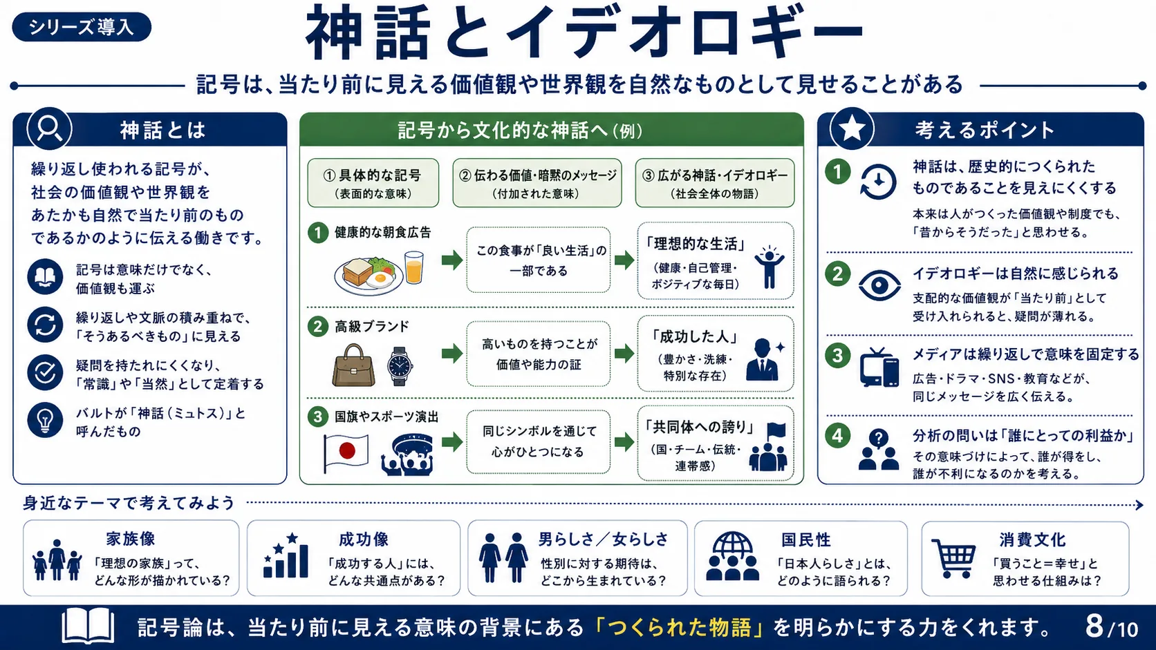 神話とイデオロギー
