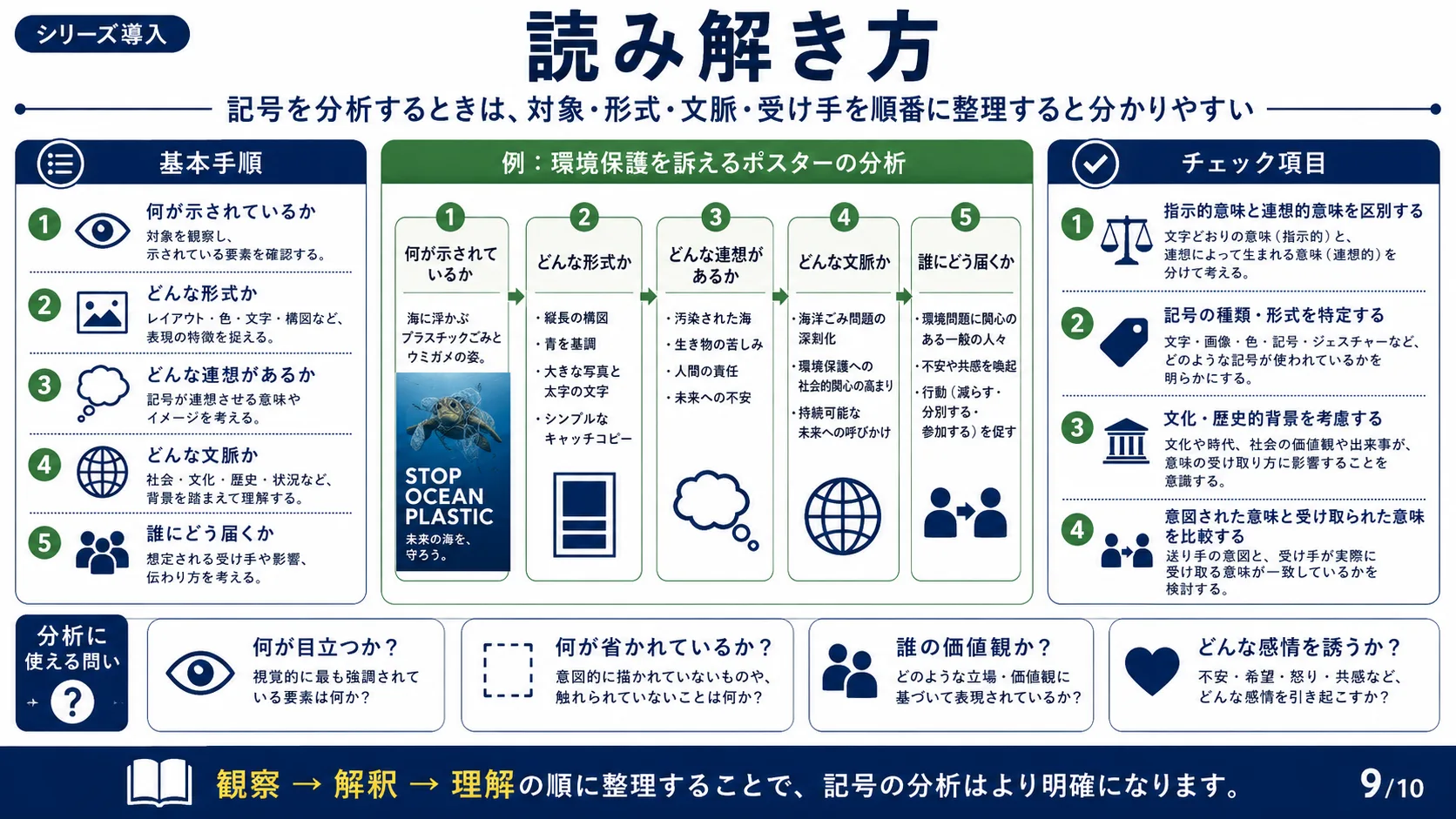 読み解き方