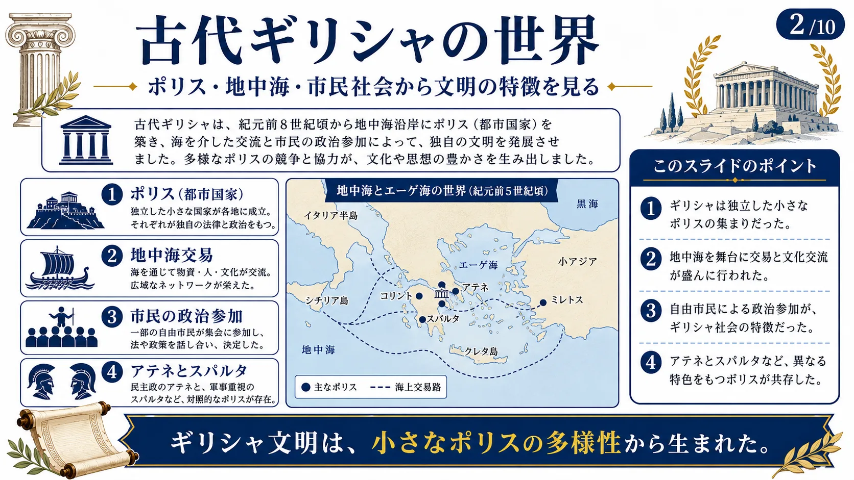 古代ギリシャの世界