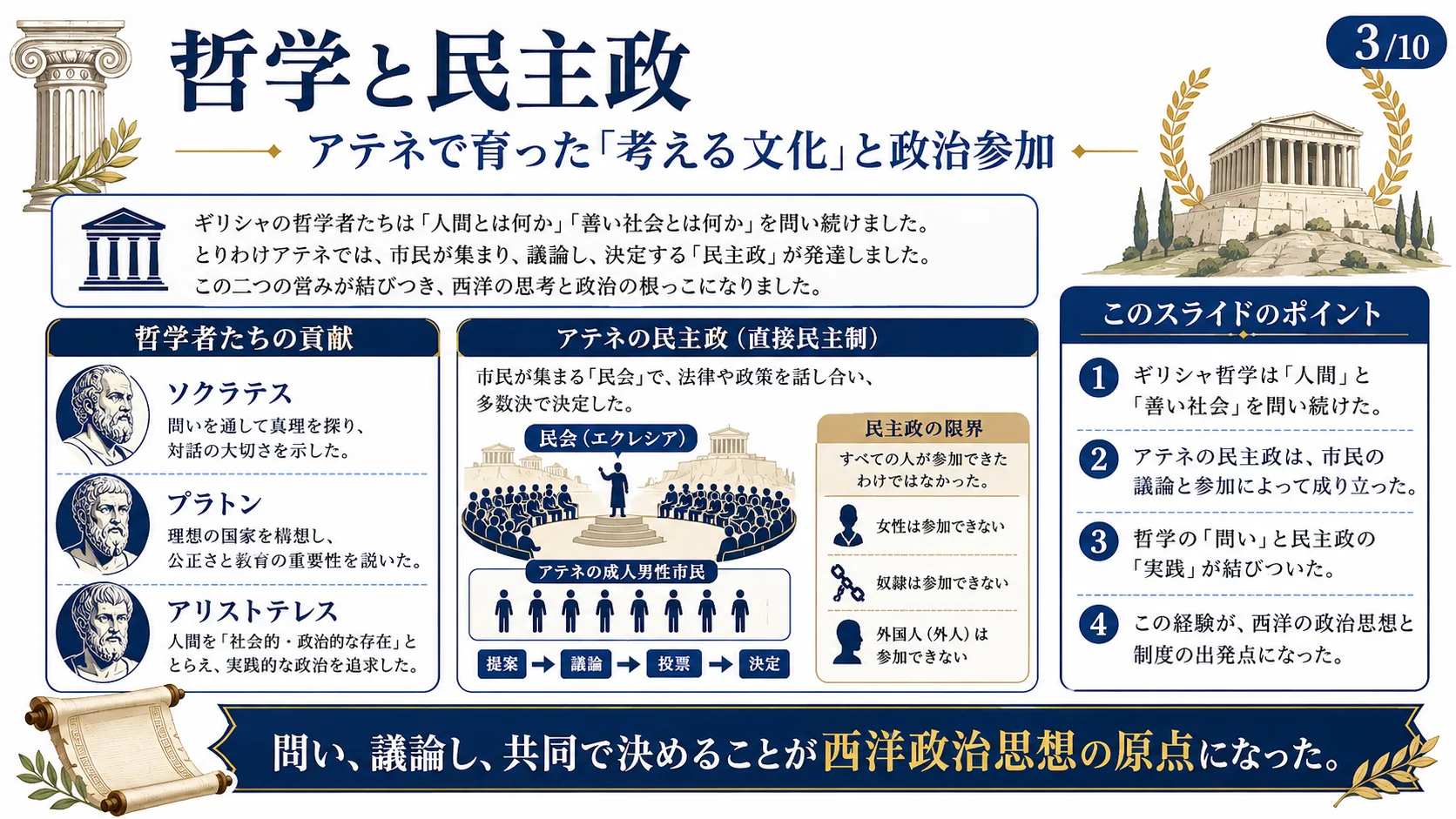 哲学と民主政