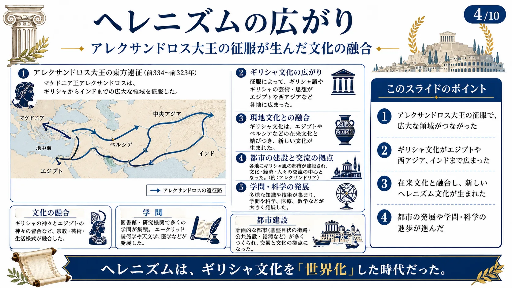 ヘレニズムの広がり