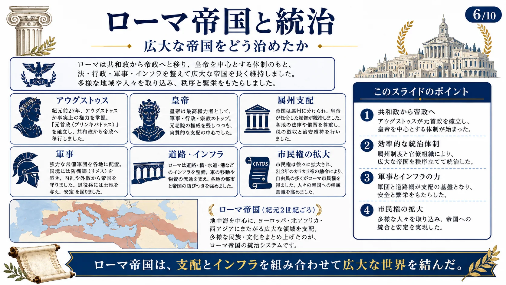ローマ帝国と統治