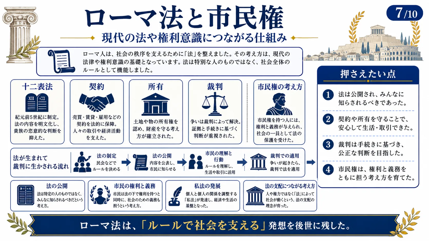 ローマ法と市民権