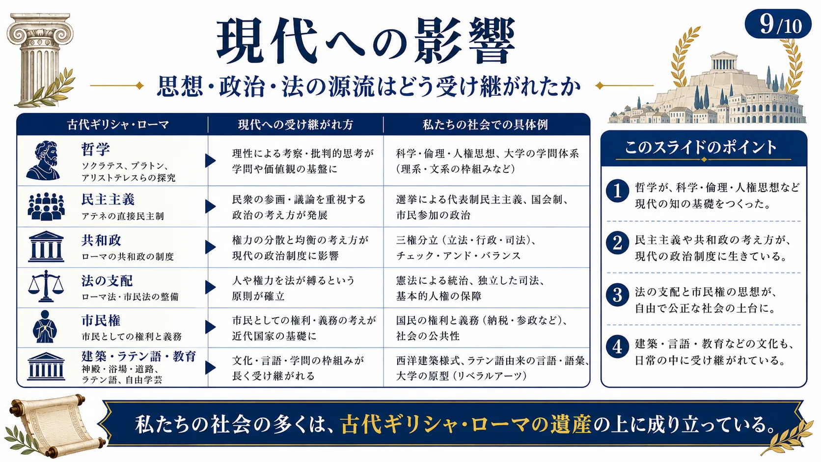 現代への影響