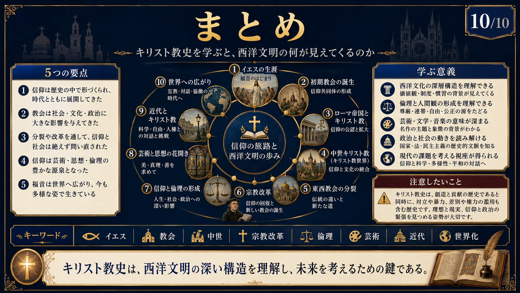 まとめ