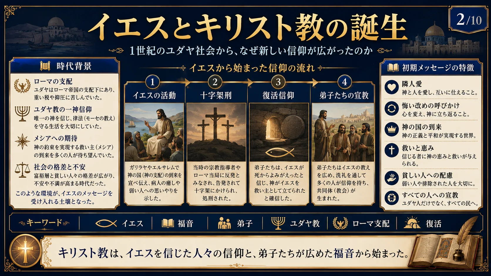 イエスとキリスト教の誕生