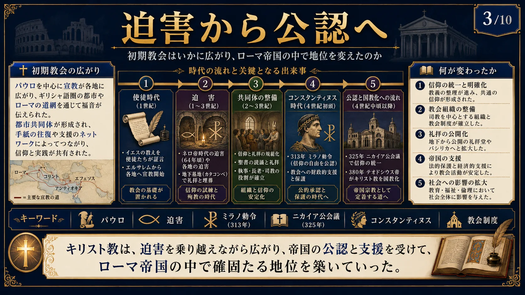 迫害から公認へ