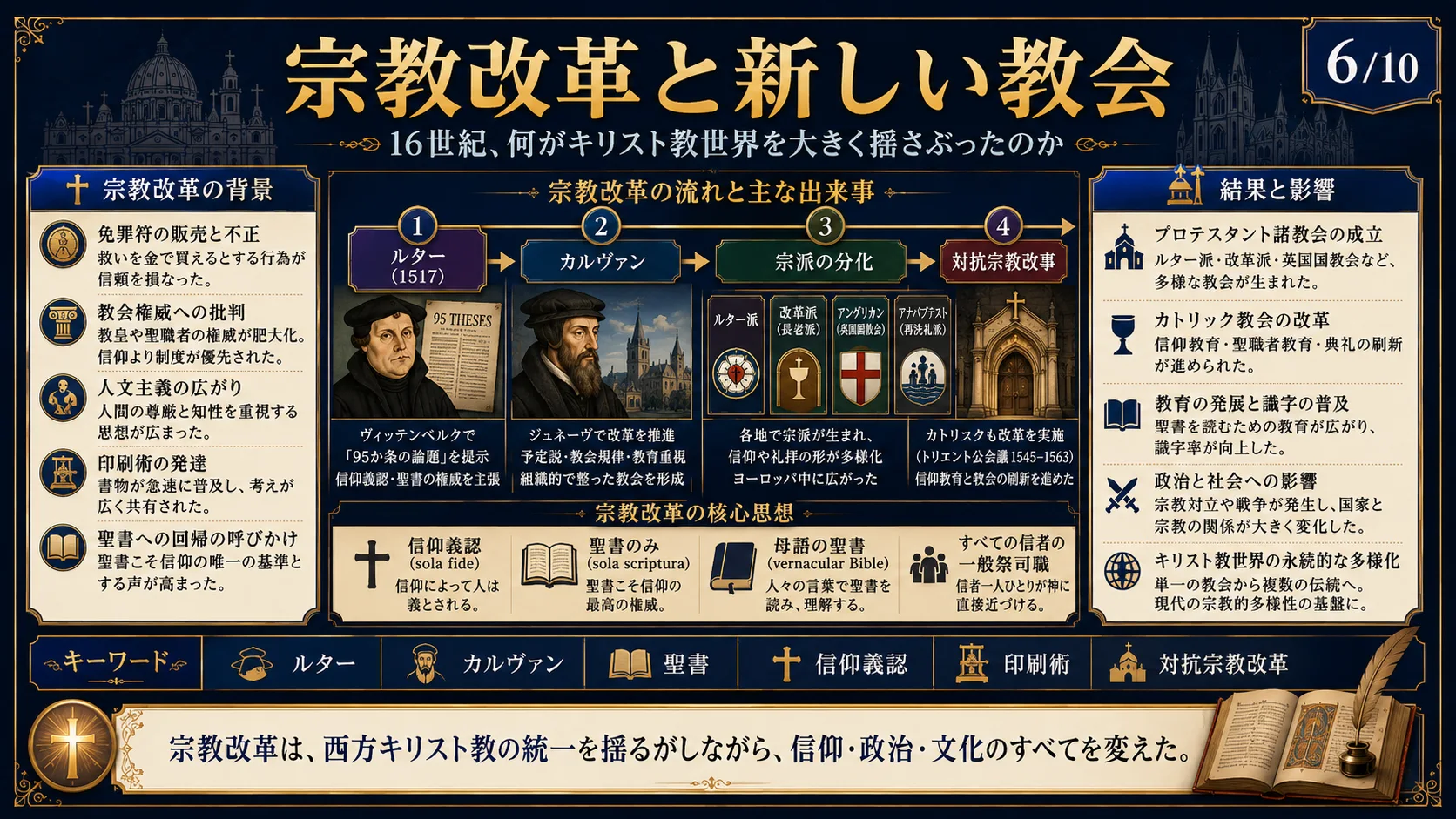 宗教改革と新しい教会
