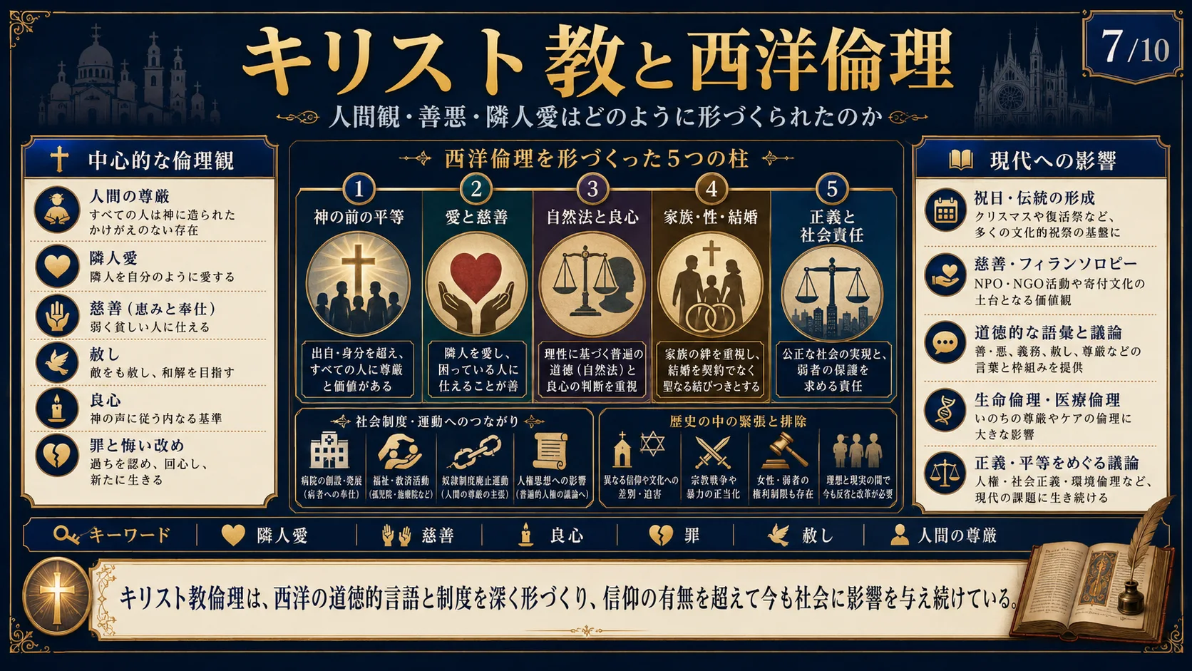 キリスト教と西洋倫理