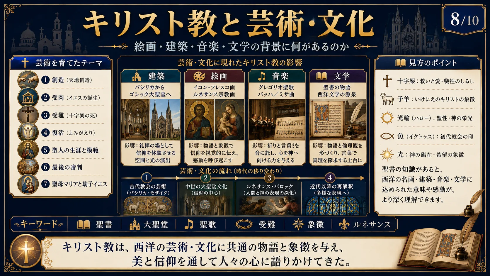 キリスト教と芸術・文化