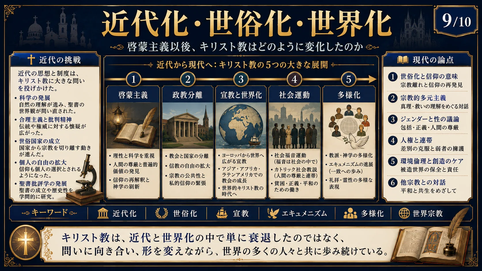 近代化・世俗化・世界化