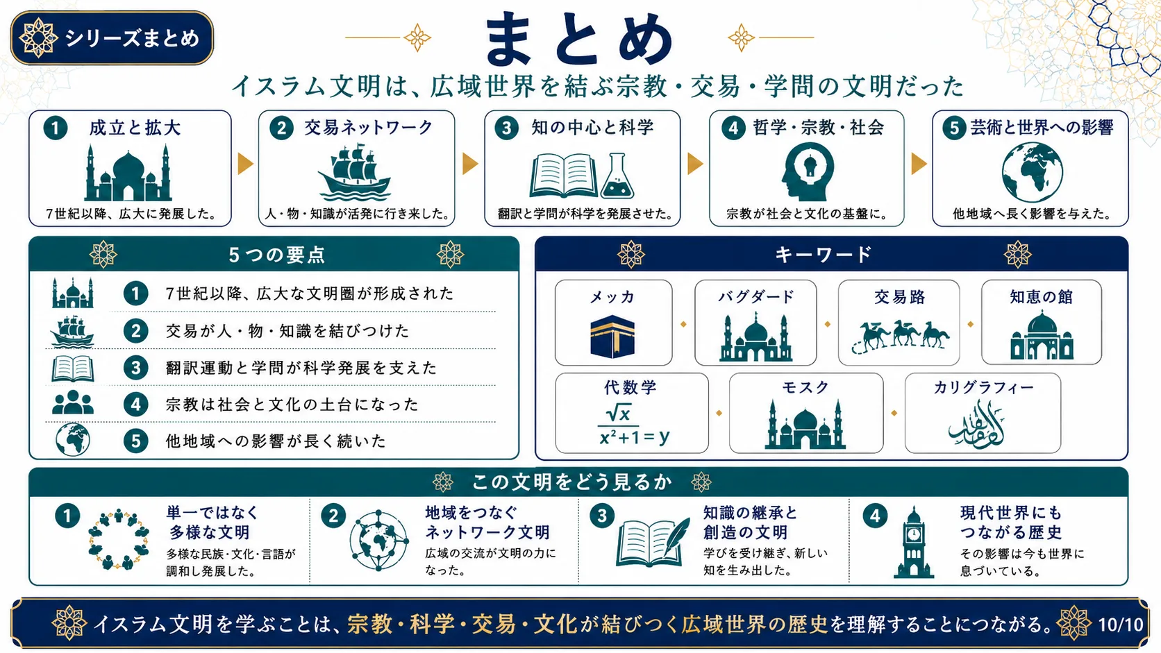まとめ