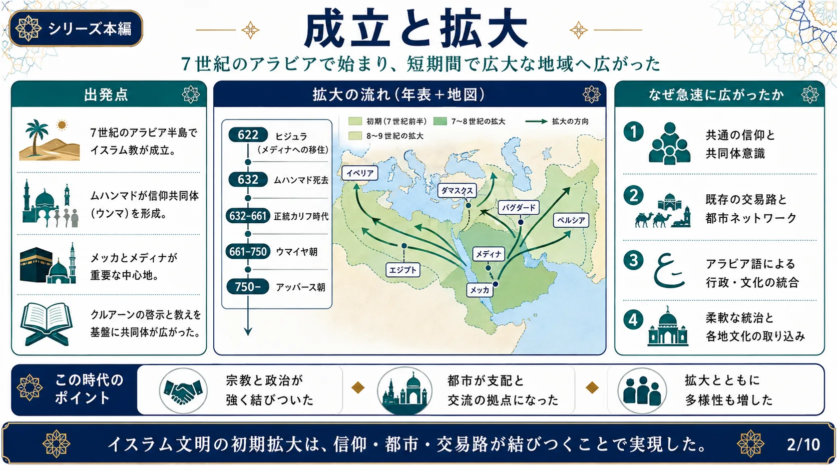 成立と拡大