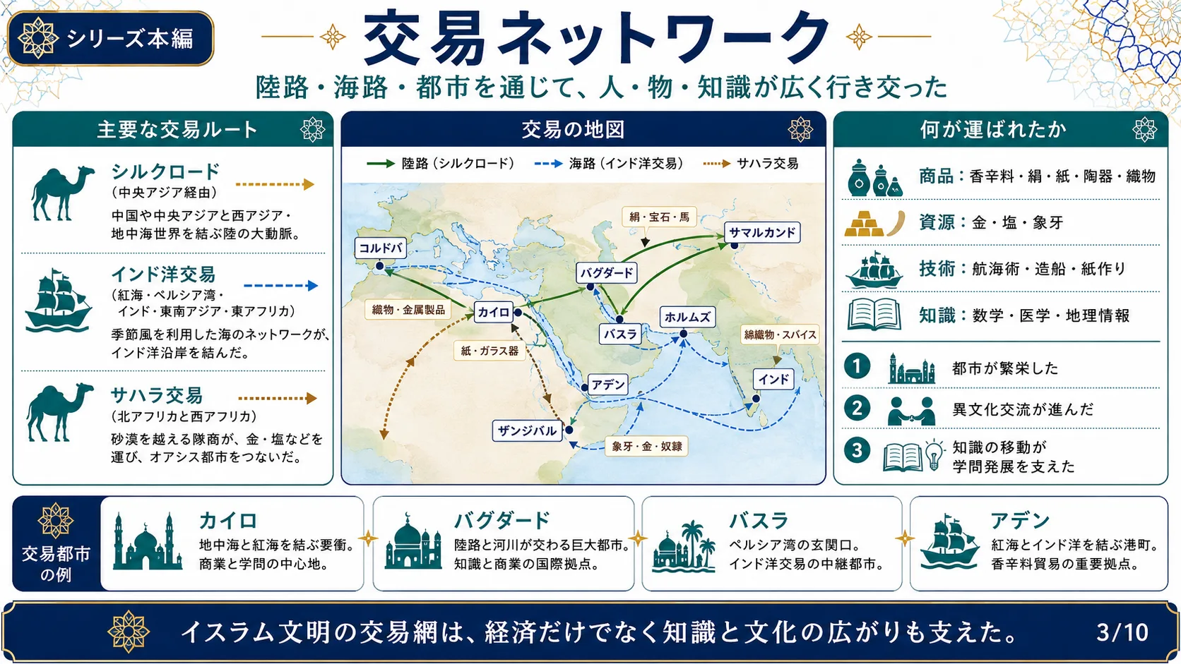 交易ネットワーク