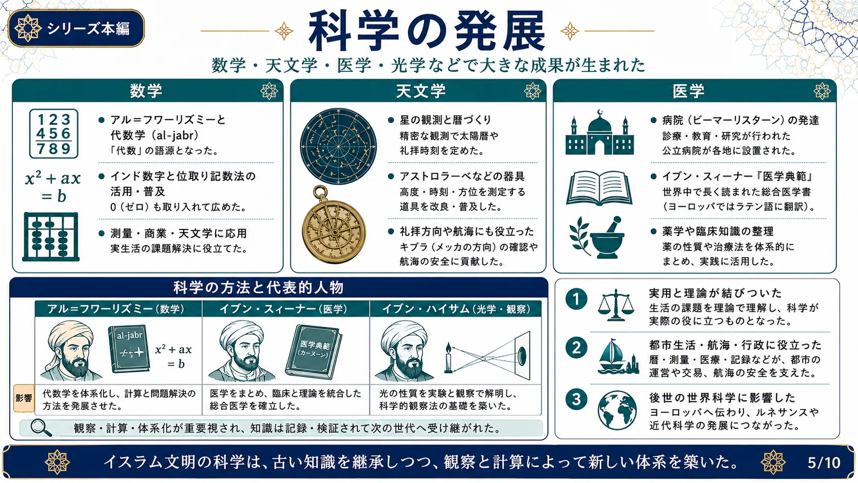 科学の発展