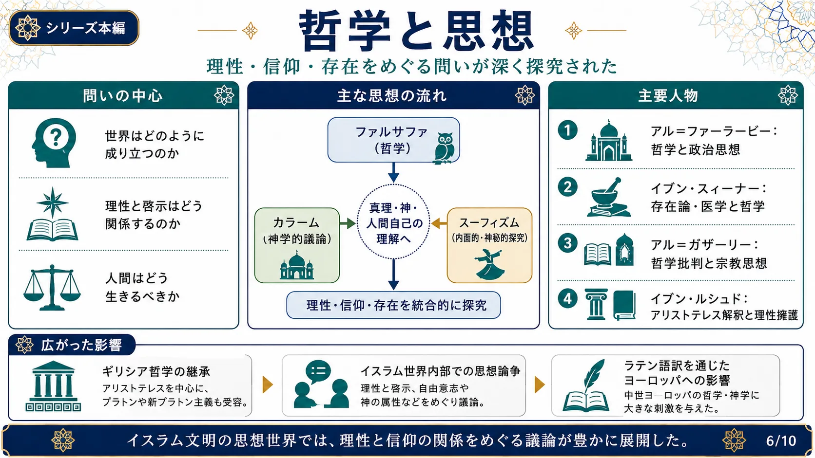 哲学と思想