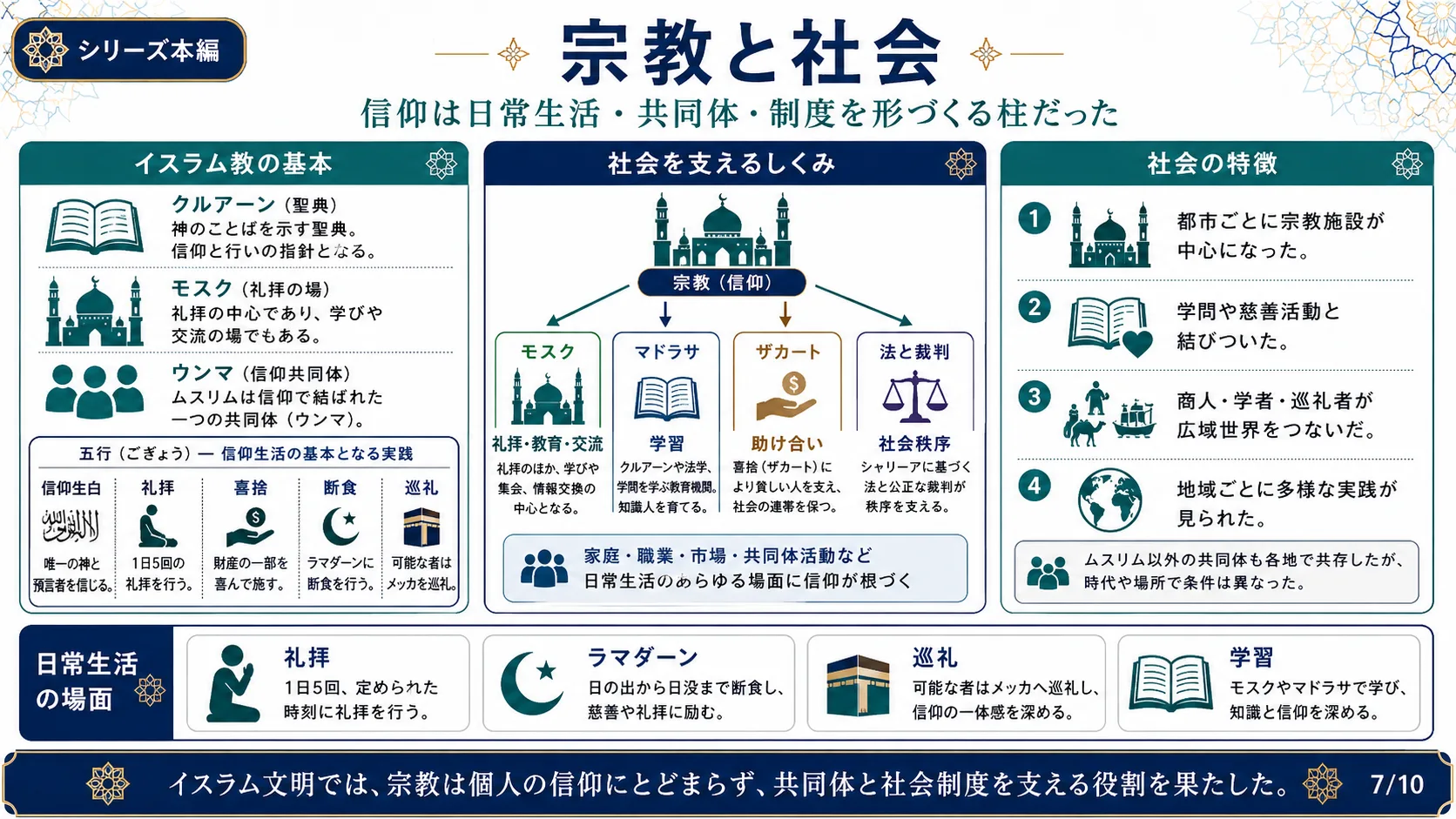 宗教と社会
