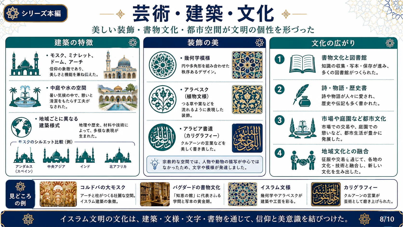 芸術・建築・文化