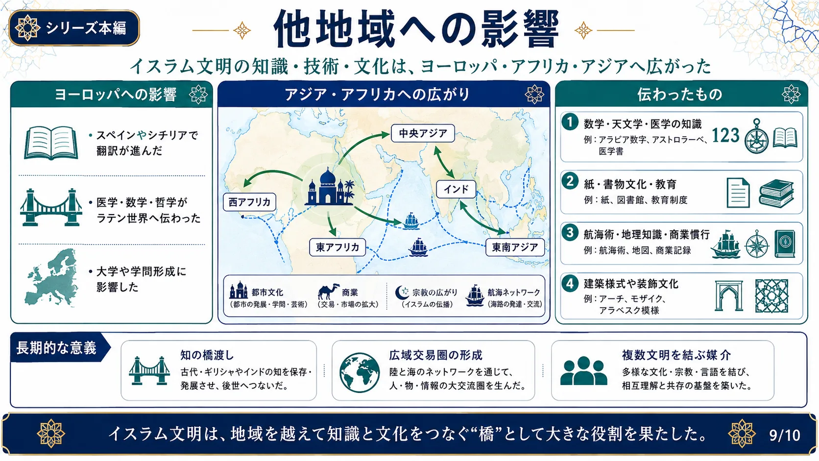 他地域への影響