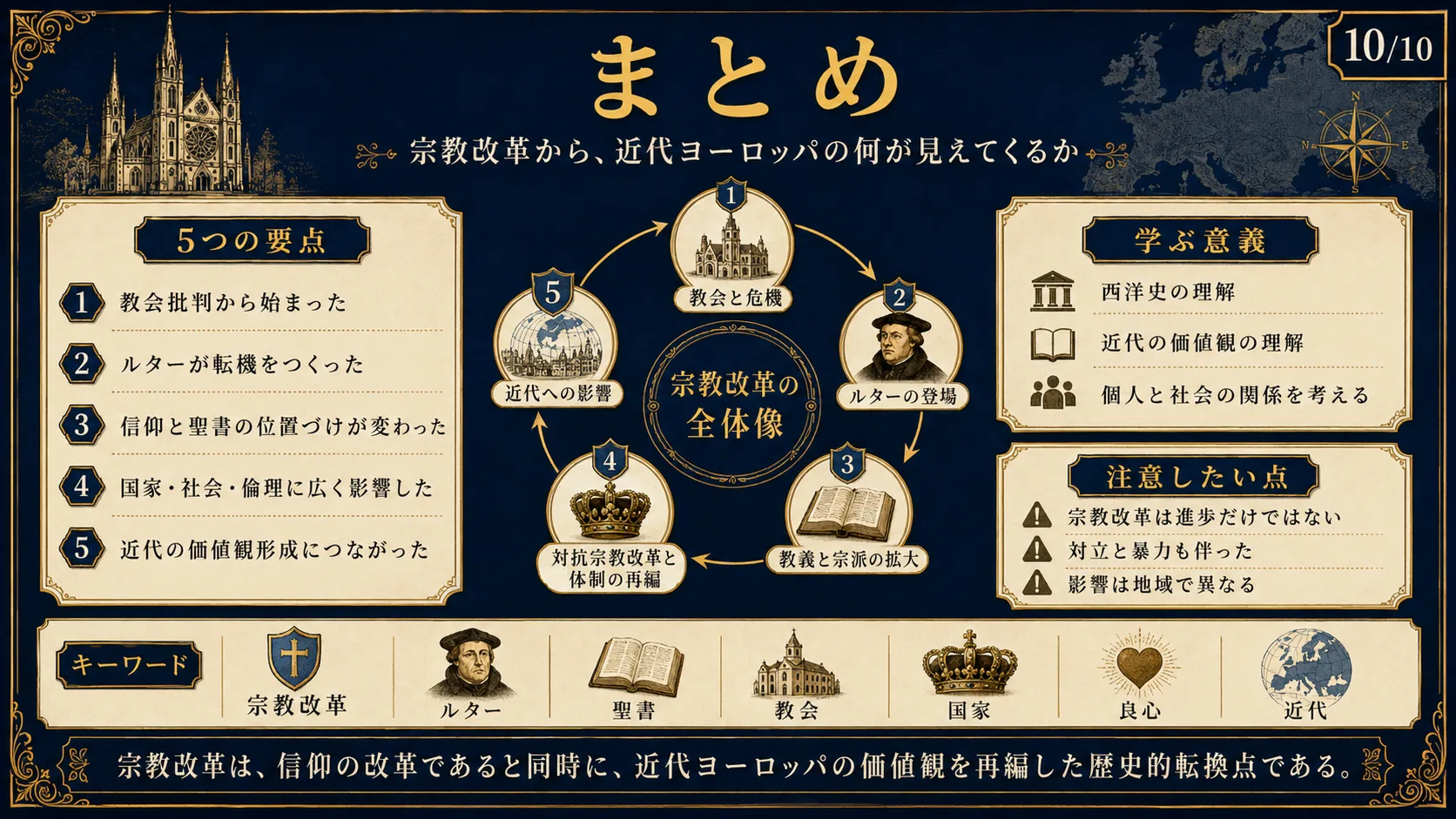 まとめ