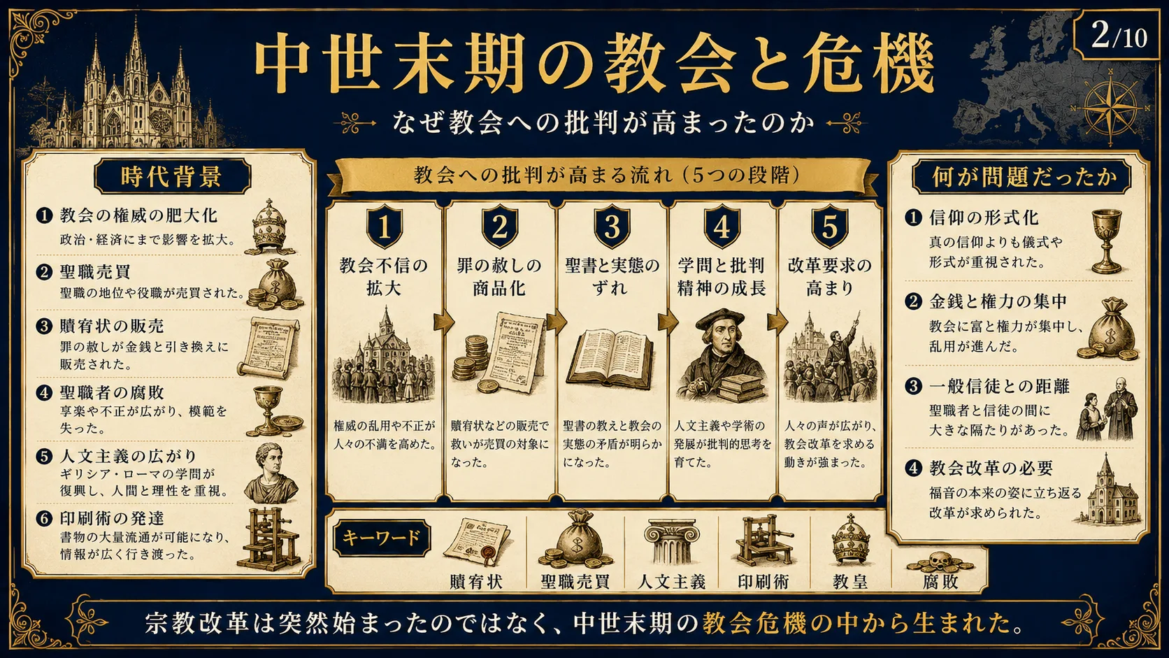 中世末期の教会と危機