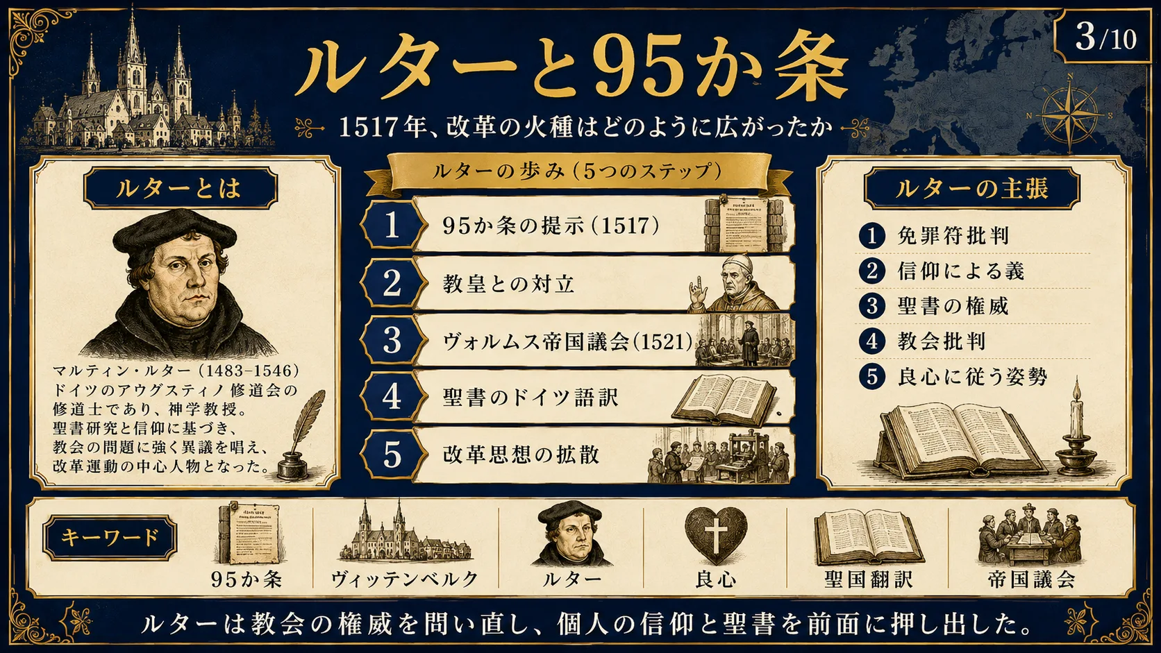 ルターと95か条