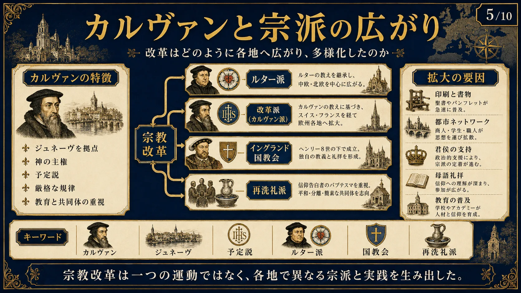 カルヴァンと宗派の広がり