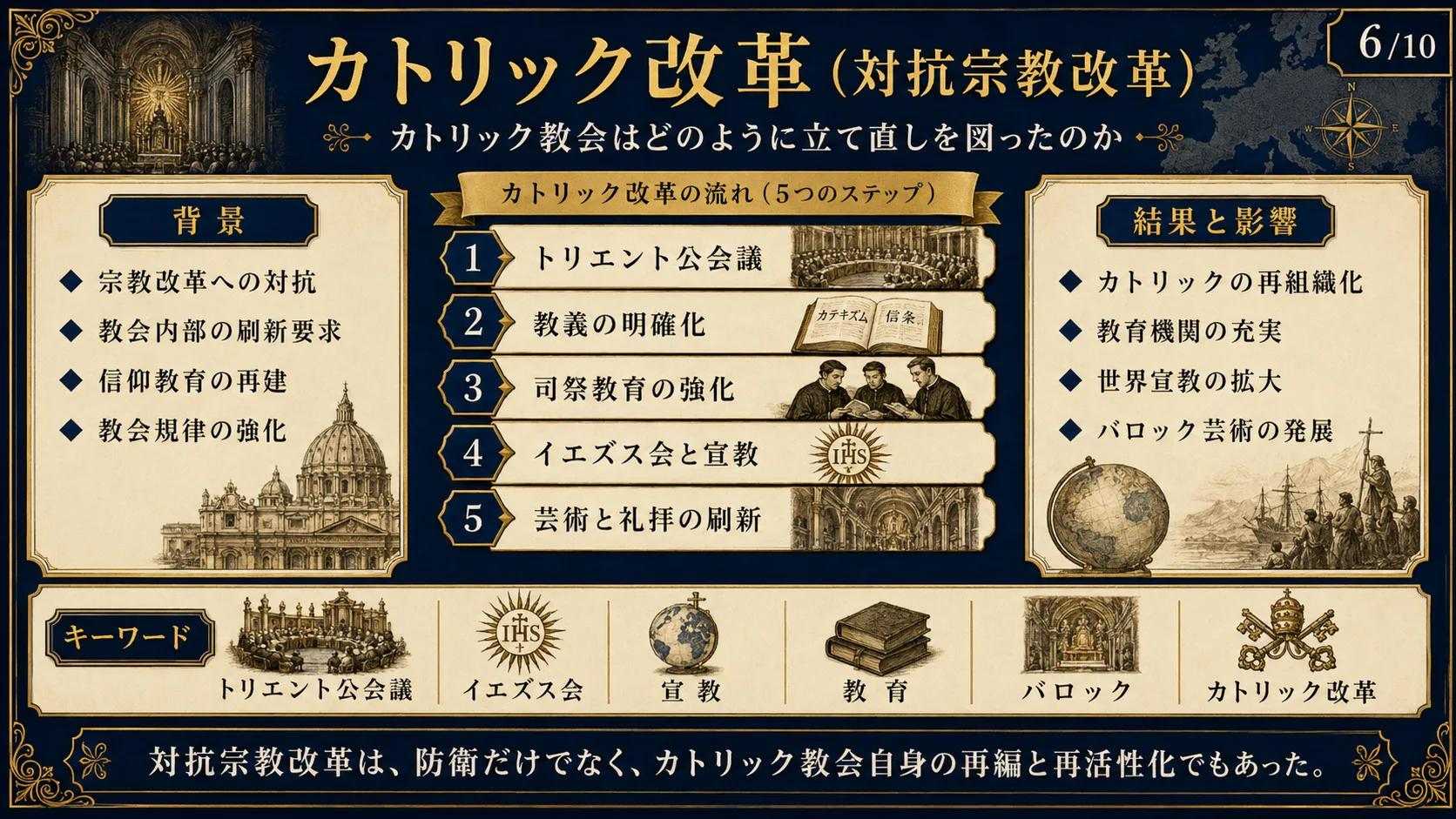 カトリック改革（対抗宗教改革）